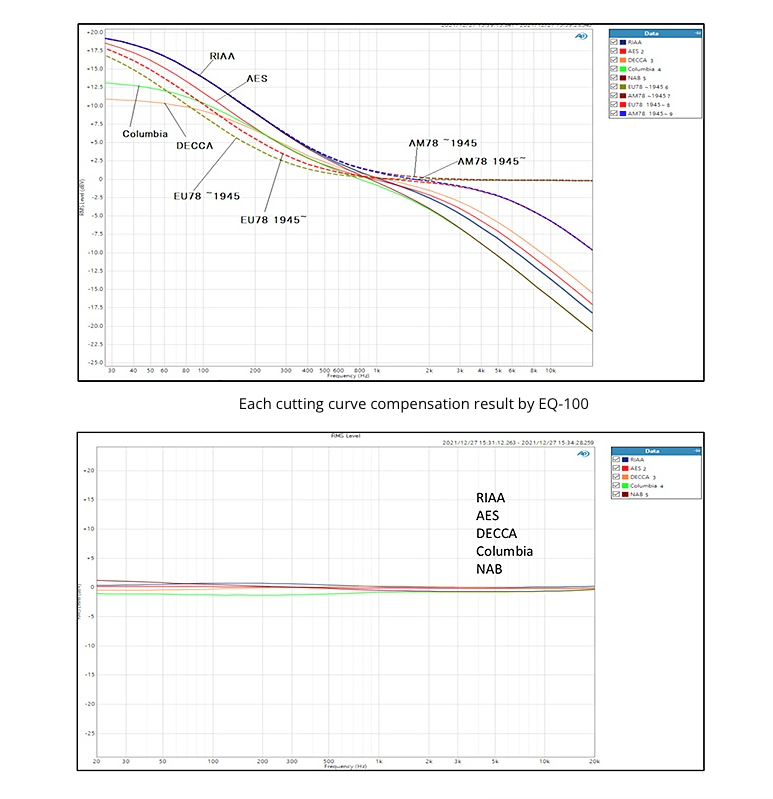 Aurorasound EQ100 Phono Preamp Equalizer Adaptive Multicurve [bStock